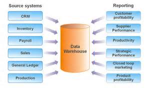 Data warehouse