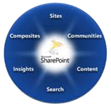 امکانات Sharepoint