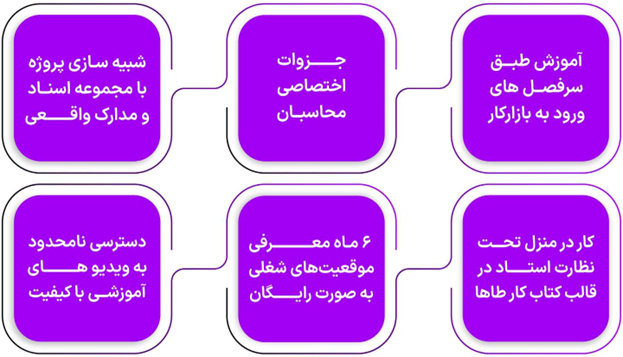 9 آموزشگاه برتر حسابداری در اصفهان