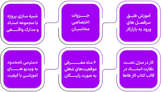 9  آموزشگاه برتر حسابداری در اصفهان